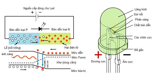 đèn led là gì