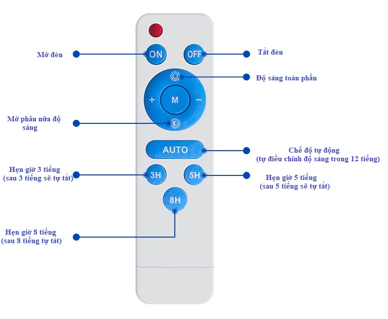 cách sử dụng remote đèn năng lượng mặt trời