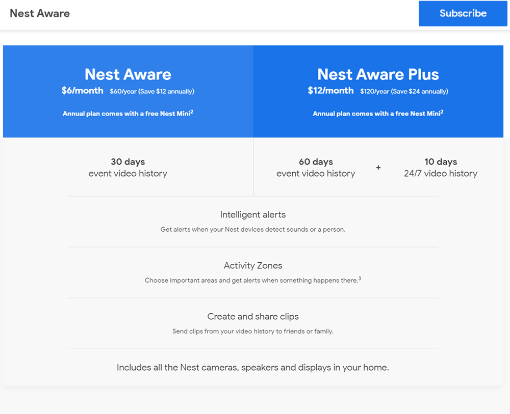 Google Nest Cam Gen 2
